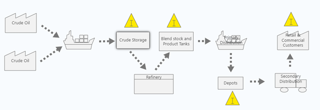 value stream maps