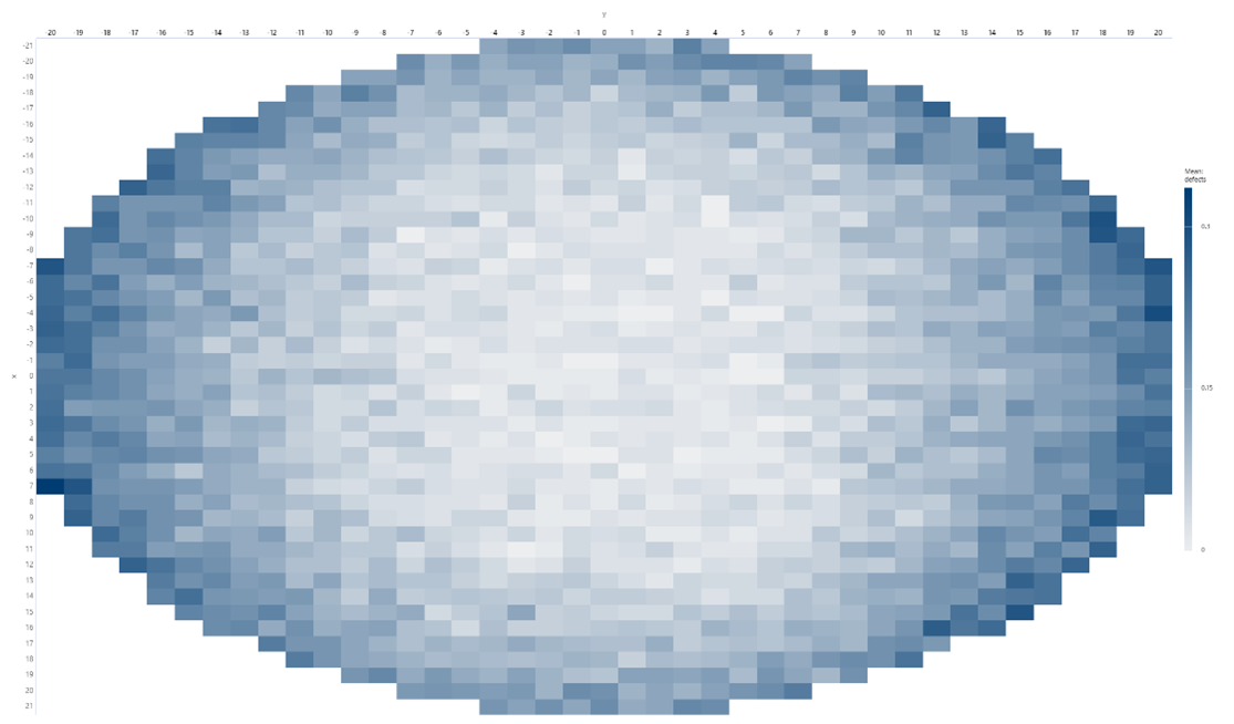 wafer map