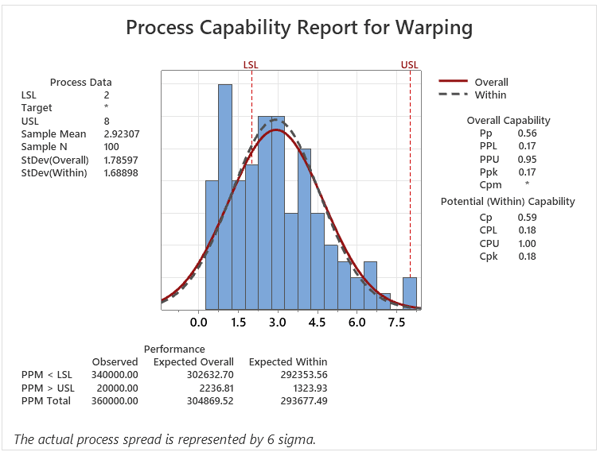 warping