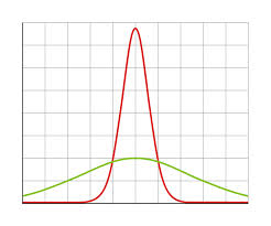 Variance