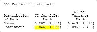 Confidence interval for the ratio in Release 16