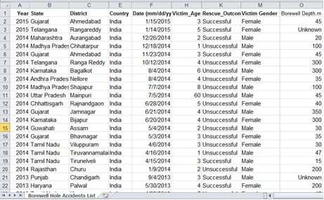 data