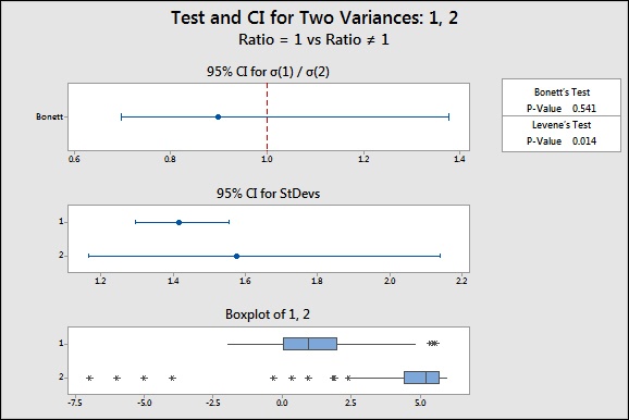 Summary plot in Release 17
