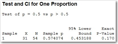 One Proportion Test