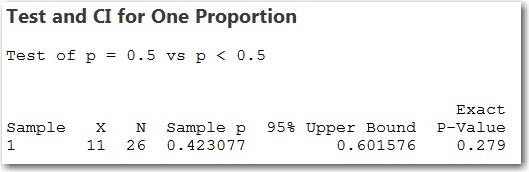 1 Proportion Test