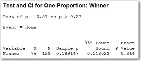 One Proportion Command
