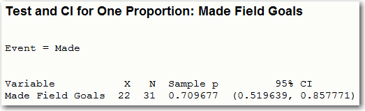 Minitab's One Proportion Analysis