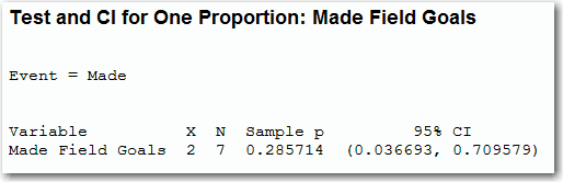 Minitab's One Proportion Analysis