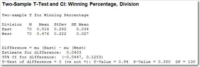 Minitab's 1-Sample t Analysis