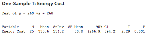 1-sample t-test output from Minitab statistical software