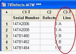 Isolate Critical Information After