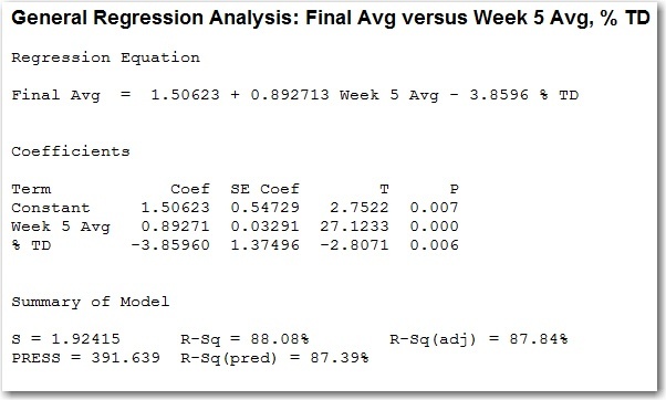 Minitab's General Regression Analysis