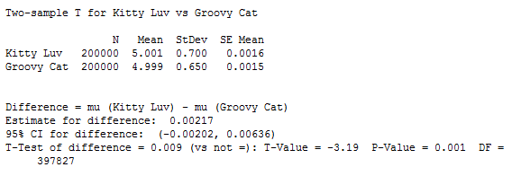 Two Sample t Test with Large Samples