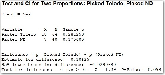 Toledo and ND