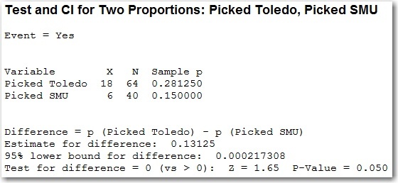 Toledo and SMU