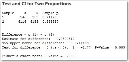 2 Proportions