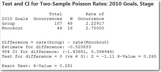 2-sample Poisson rate test