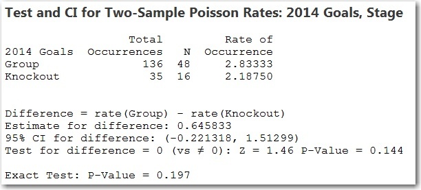2-sample Poisson rate test