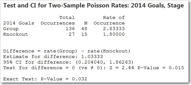 2-sample Poisson rate test