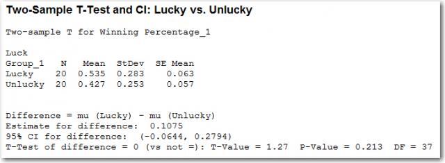 2-sample t test