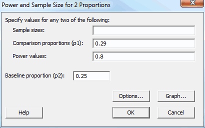 Minitab's Power and Sample Size for 2 Proportions dialog