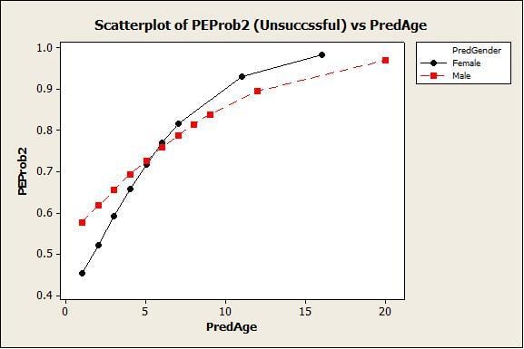 scatterplot of events