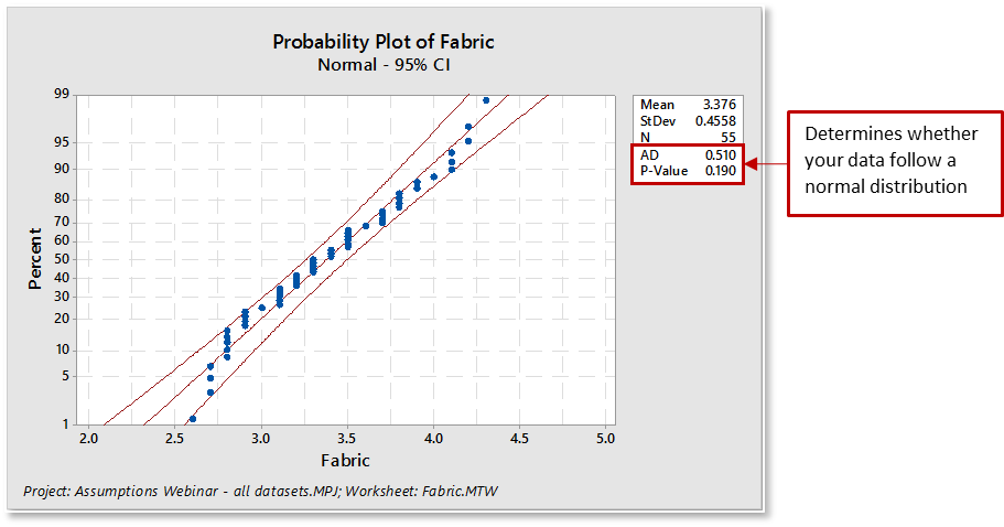 Probability Plot