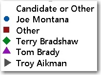 Different points identify Montana, Bradshaw, Aikman, and Brady