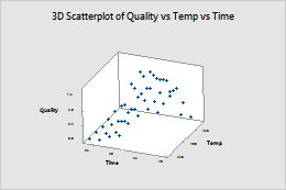 http://support.minitab.com/en-us/minitab/17/3D_scatterplot_simple.png