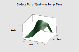http://support.minitab.com/en-us/minitab/17/surface_plot.png