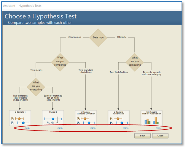 Hypothesis Assistant