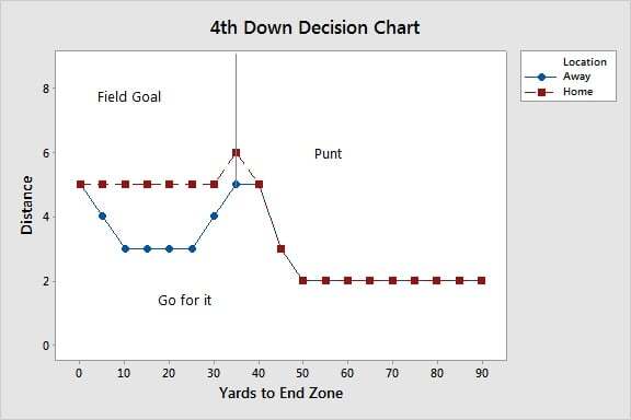 4th down decision chart