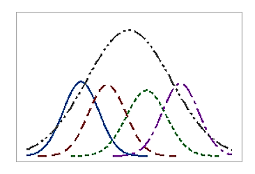 Histograms