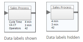 Shape Labels