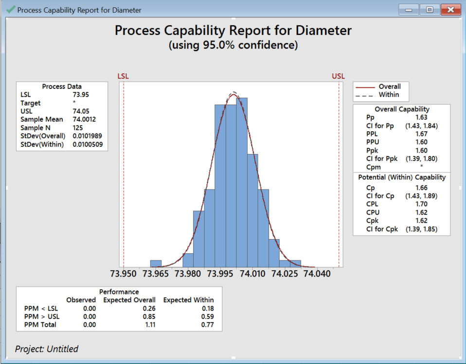Process Capability for Diameter