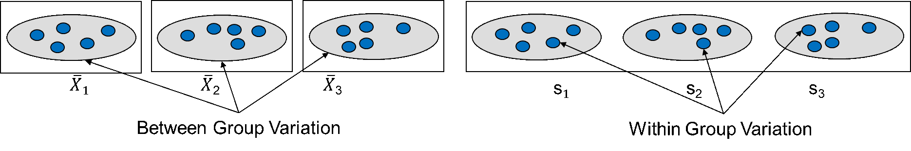Between Within Variation
