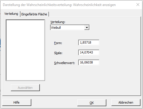Darstellung der Wahrscheinlichkeitsverteilung - Wahrscheinlichkeit anzeigen