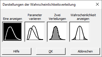 Darstellung-der-Wahrscheinlichkeitsverteilung