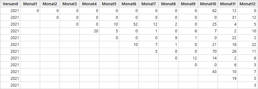 Datensatz ueber Gewaehrleistungsansprueche