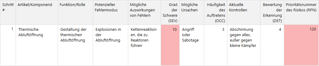 FMEA Risk Priority Number