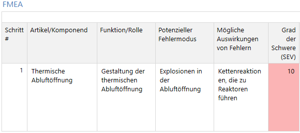 FMEA Failure Mode Severity Example