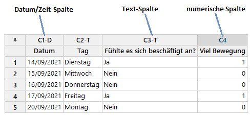 column formats