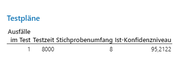 Testplaene fuer Nachweise Output