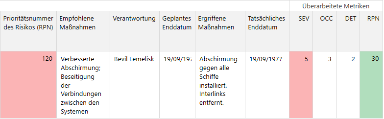 FMEA Revised Metrics