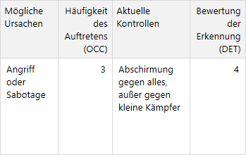 Ursachen