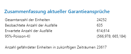 Zusammenfassung aktueller Garantieansprueche