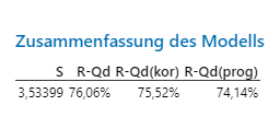 Zusammenfassung des Modells-Koerperfettanteil-BMI