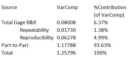 %Contribution