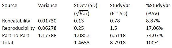 %StudyVar