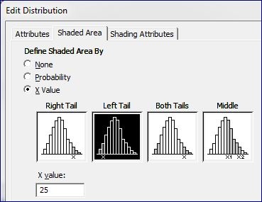Adding shading to the negative binomial plot
